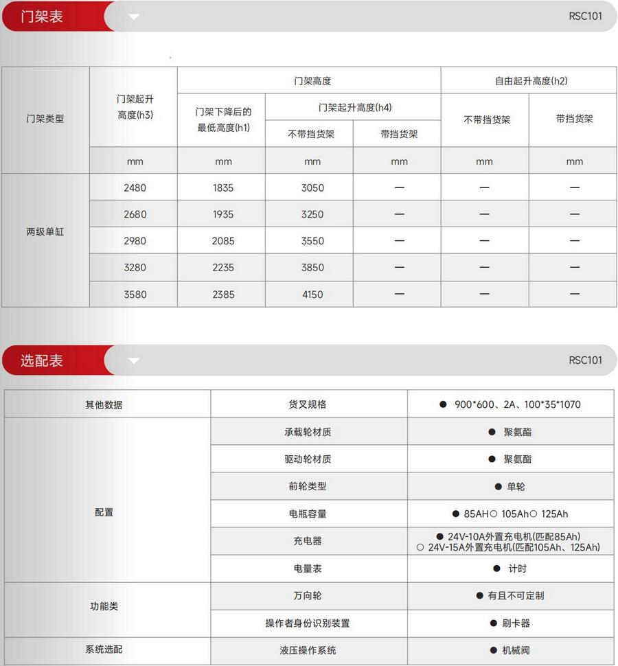 RSC101站驾式平衡重式堆高车