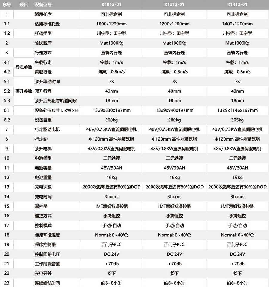 穿梭车,无人叉车,智能叉车,AGV叉车,搬运机器人,无人驾驶叉车