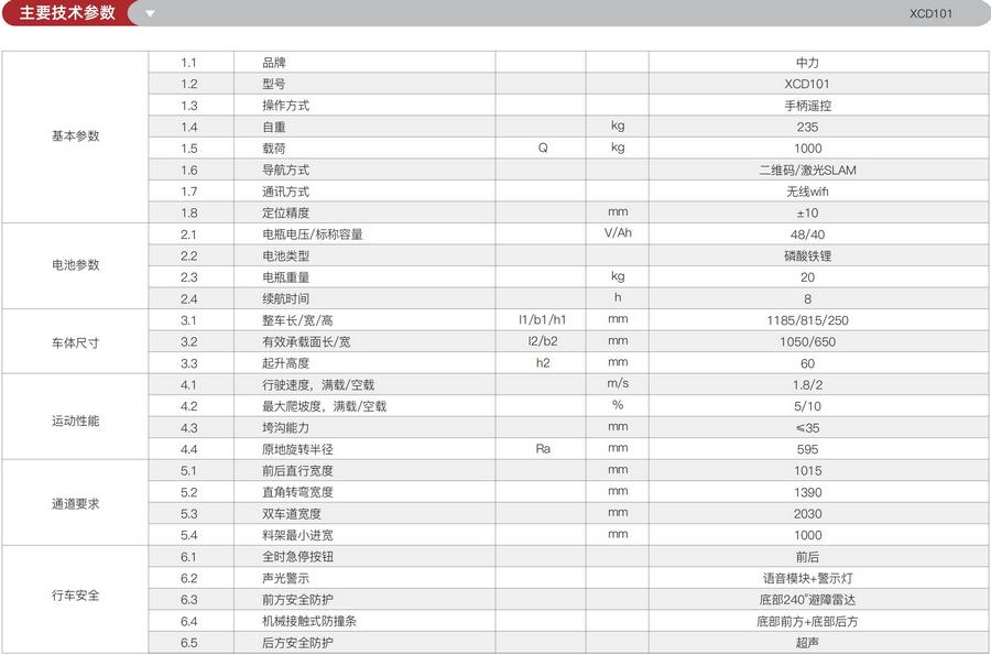 无人叉车,智能叉车,AGV叉车,搬运机器人,无人驾驶叉车