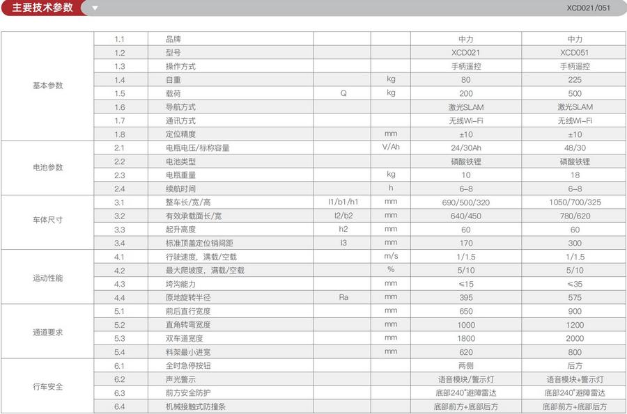 无人叉车,智能叉车,AGV叉车,搬运机器人,无人驾驶叉车