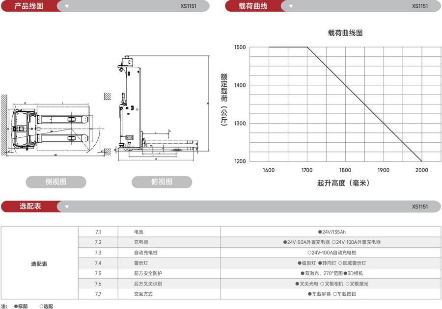 无人叉车,智能叉车,AGV叉车,搬运机器人,无人驾驶叉车