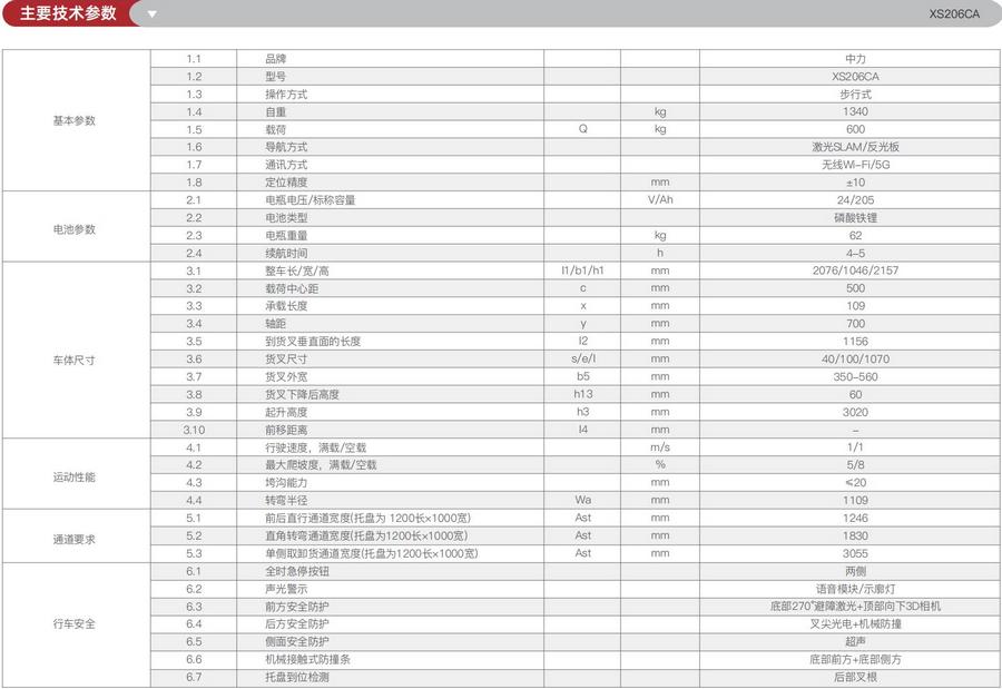 无人叉车,智能叉车,AGV叉车,搬运机器人,无人驾驶叉车