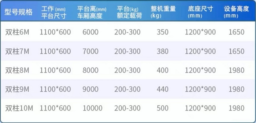 车载双柱铝合金升降平台