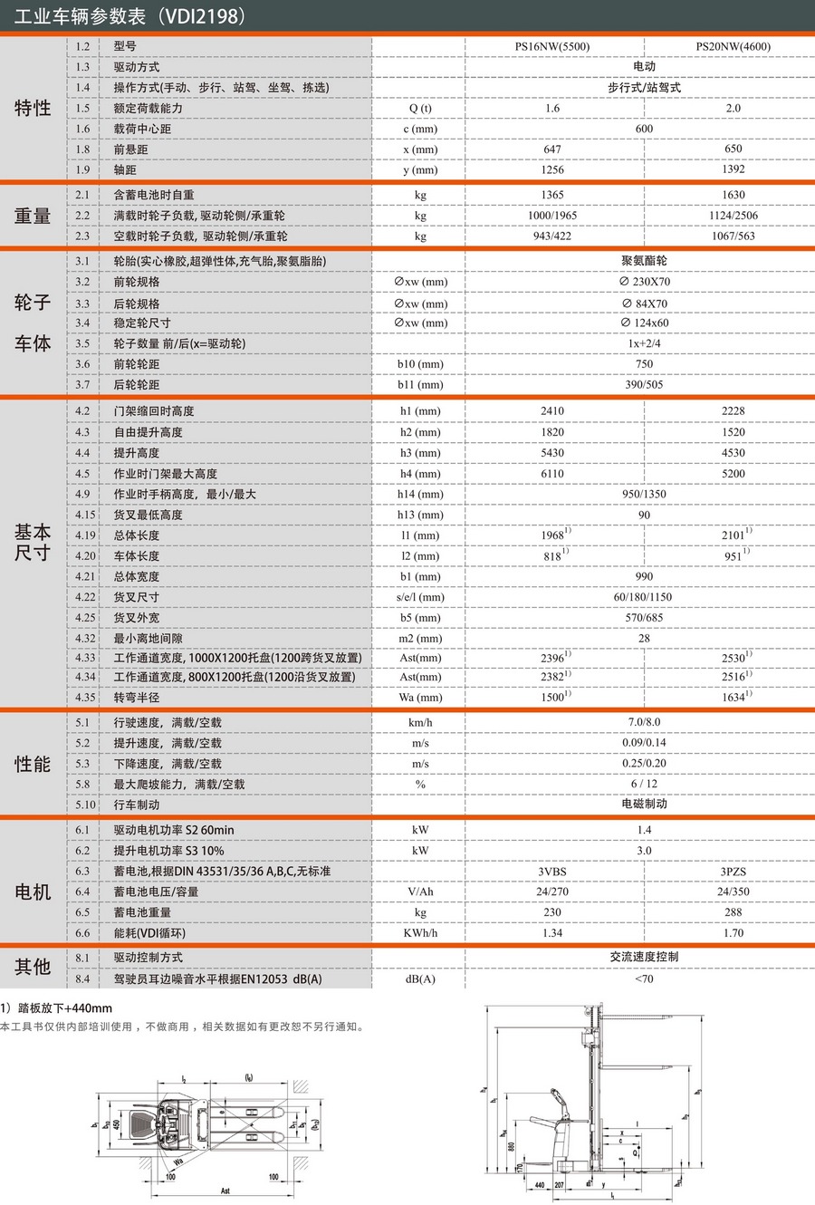 诺力PS16NW站驾式全电动堆高车