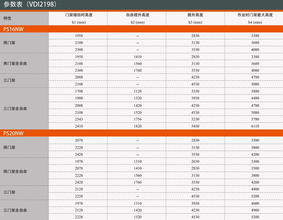 诺力PS16NW站驾式全电动堆高车