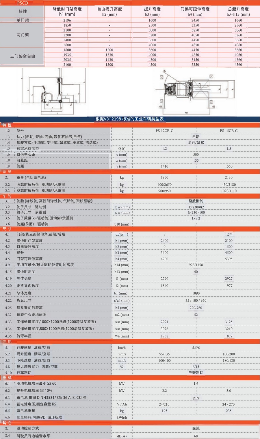 诺力PS12CB-C,PS15CB-C站驾式平衡重式全电动堆高车,全电动托盘堆垛车