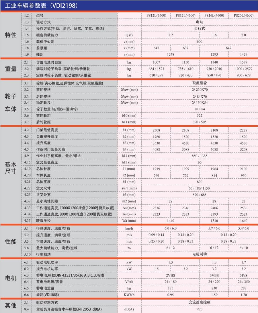 诺力PS12L,PS16L,PS20L步行式全电动堆高车,托盘堆垛车
