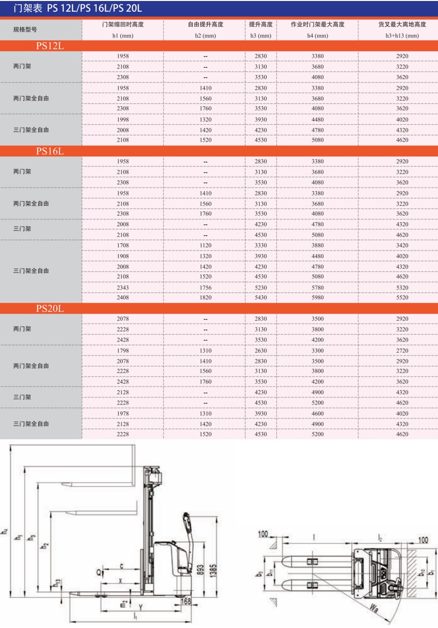 诺力PS12L,PS16L,PS20L步行式全电动堆高车,托盘堆垛车