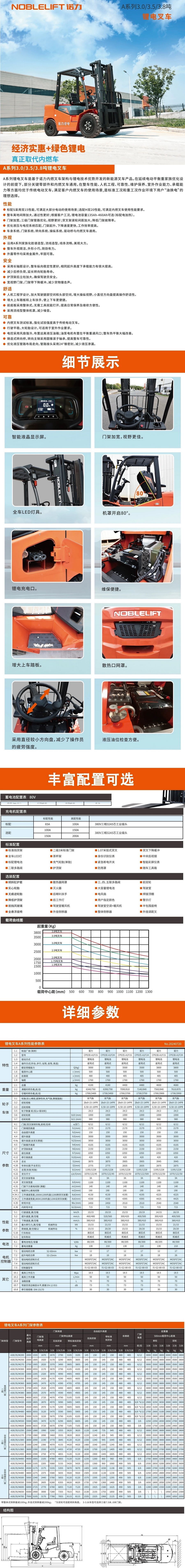 诺力A系列3吨/3.5吨/3.8吨锂电池平衡重式叉车