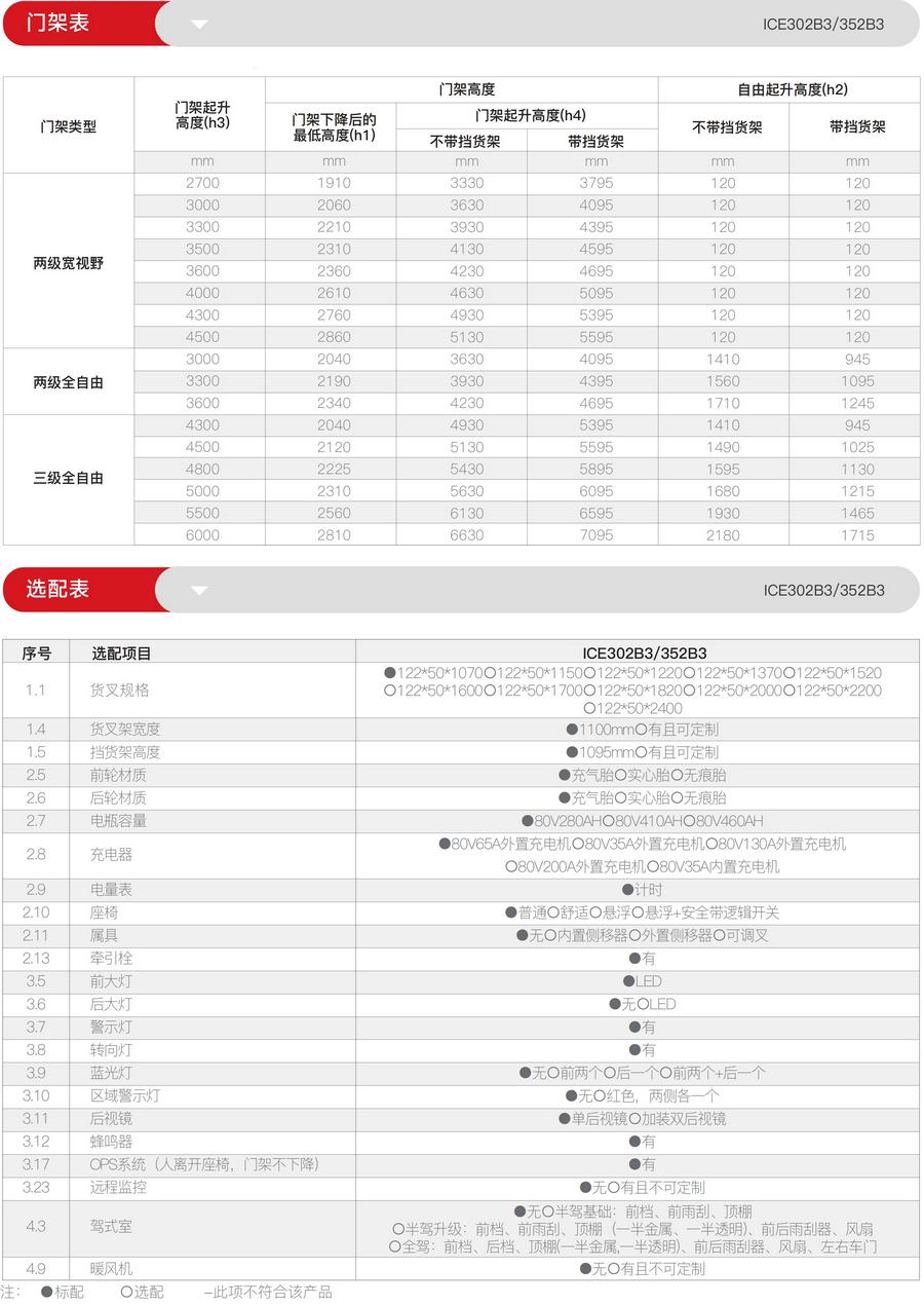 ICE302B3中力3吨锂电池平衡重式叉车,ICE352B3中力3.5吨锂电池平衡重式叉车