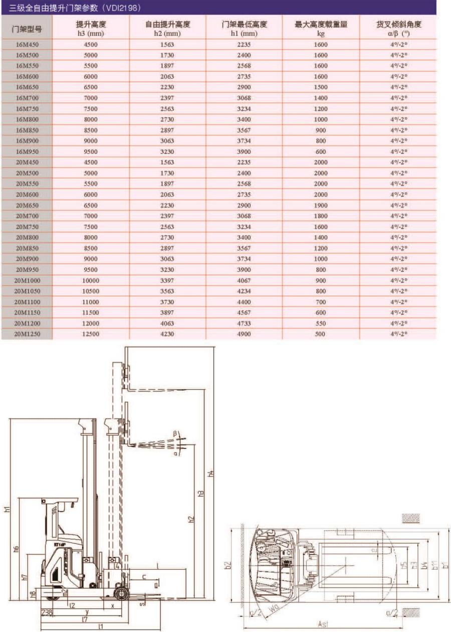 诺力RT16B/RT20B/RT16P/RT20P前移式电动叉车