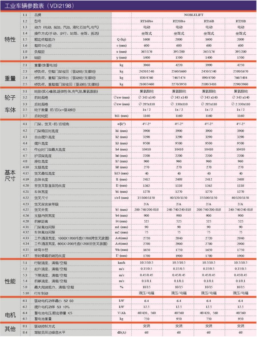 诺力RT16B/RT20B/RT16P/RT20P前移式电动叉车