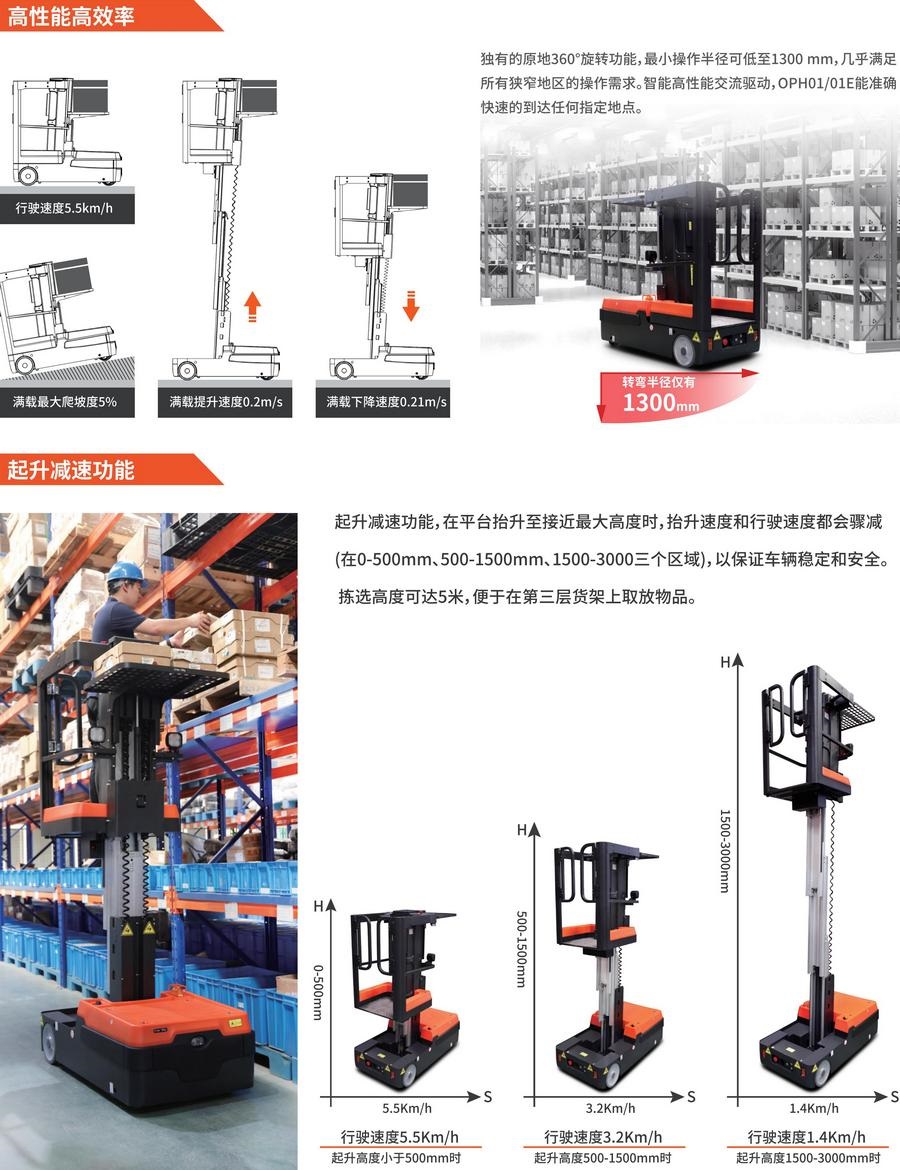 高空取货平台,高空取料机,OPH01E电动拣选车