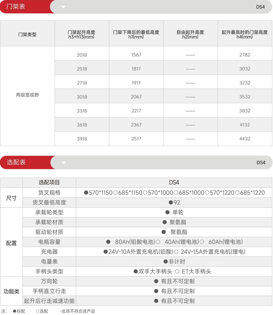 中力DS4中置驱动步行式全电动堆高车,托盘堆垛车