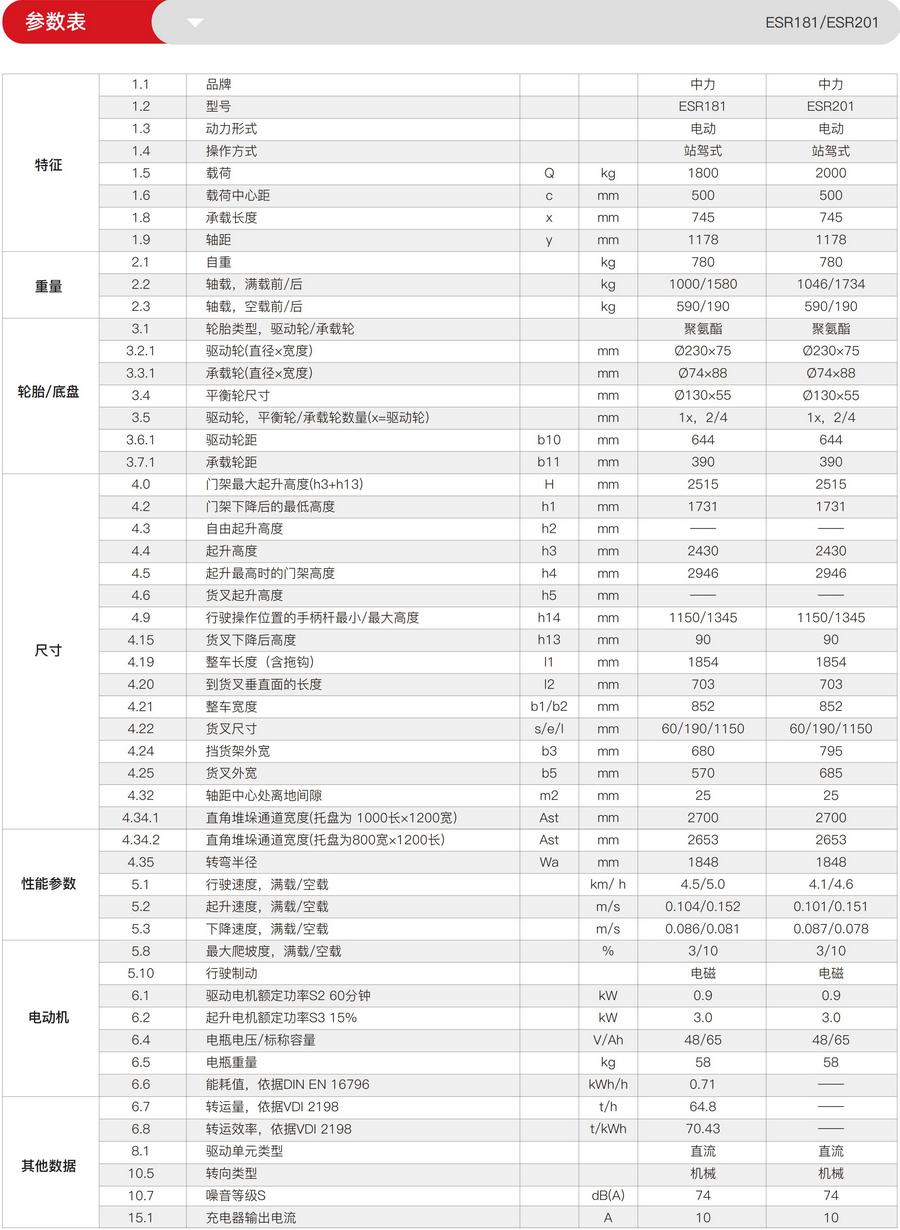 中力ESR201站驾式全电动堆高车,托盘堆垛车