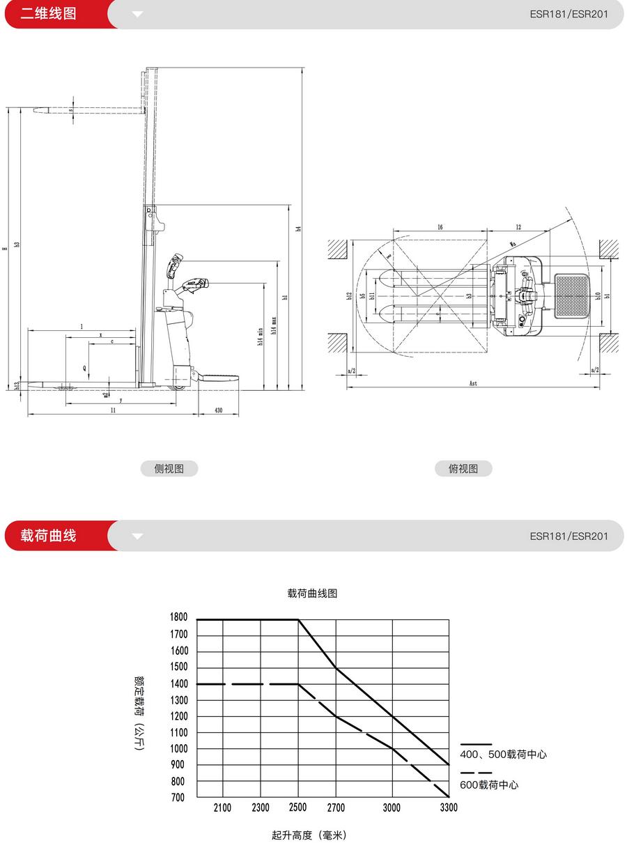中力ESR201站驾式全电动堆高车,托盘堆垛车
