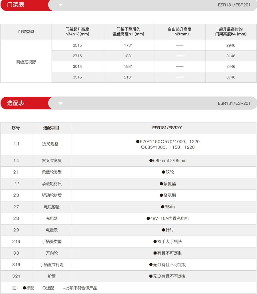 中力ESR201站驾式全电动堆高车,托盘堆垛车