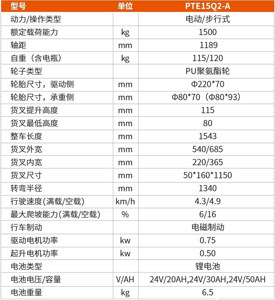 诺力PTE15Q2全电动搬运车,托盘搬运车