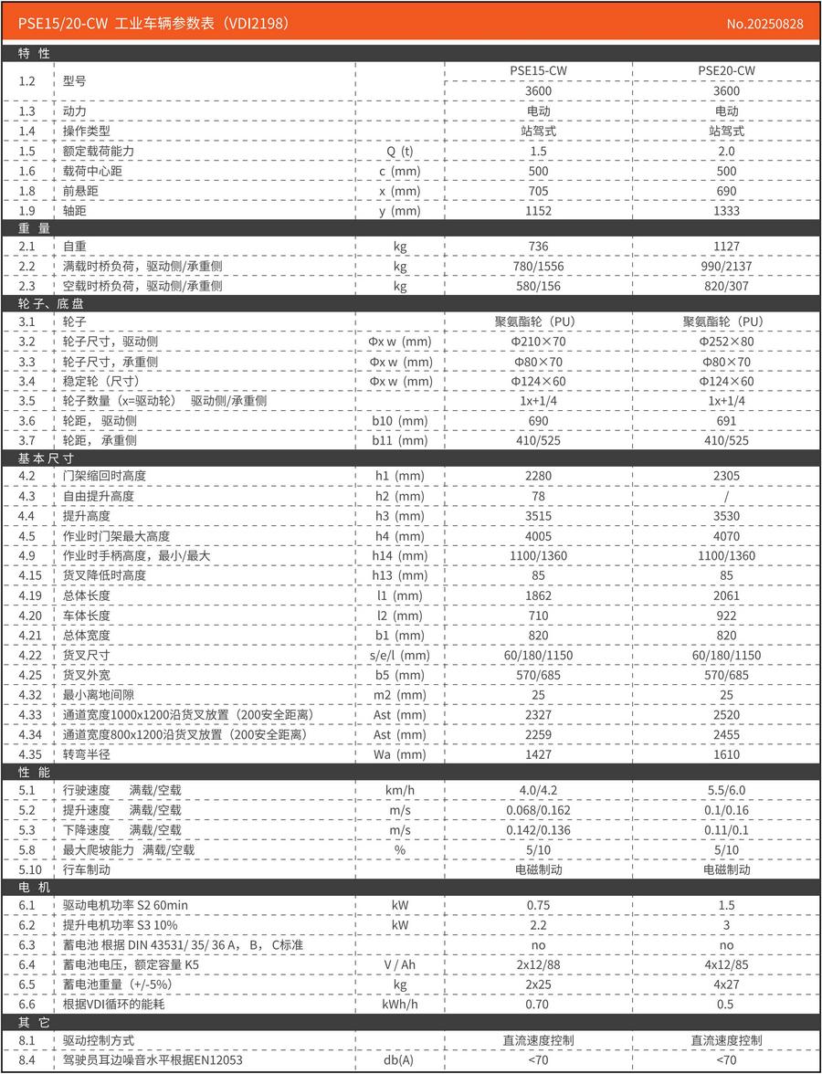 诺力PSE15-CW/PSE20-CW站驾式全电动堆高车