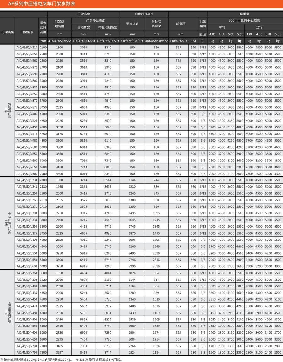 诺力AF系列4-5.5吨中压锂电池叉车